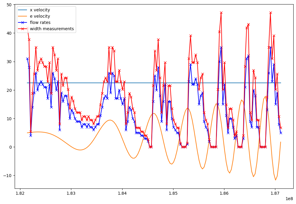 sinusoid