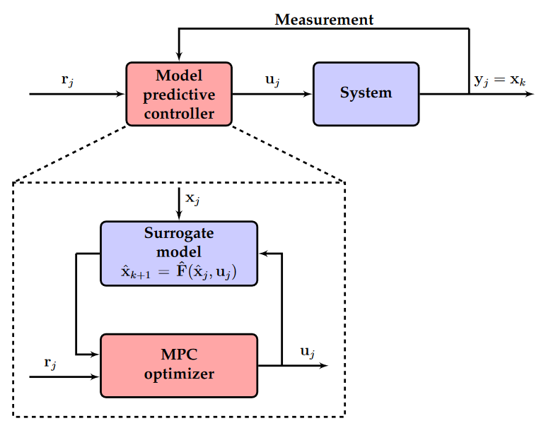 schema
